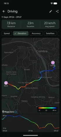 Trip detail with its track coloured by elevation